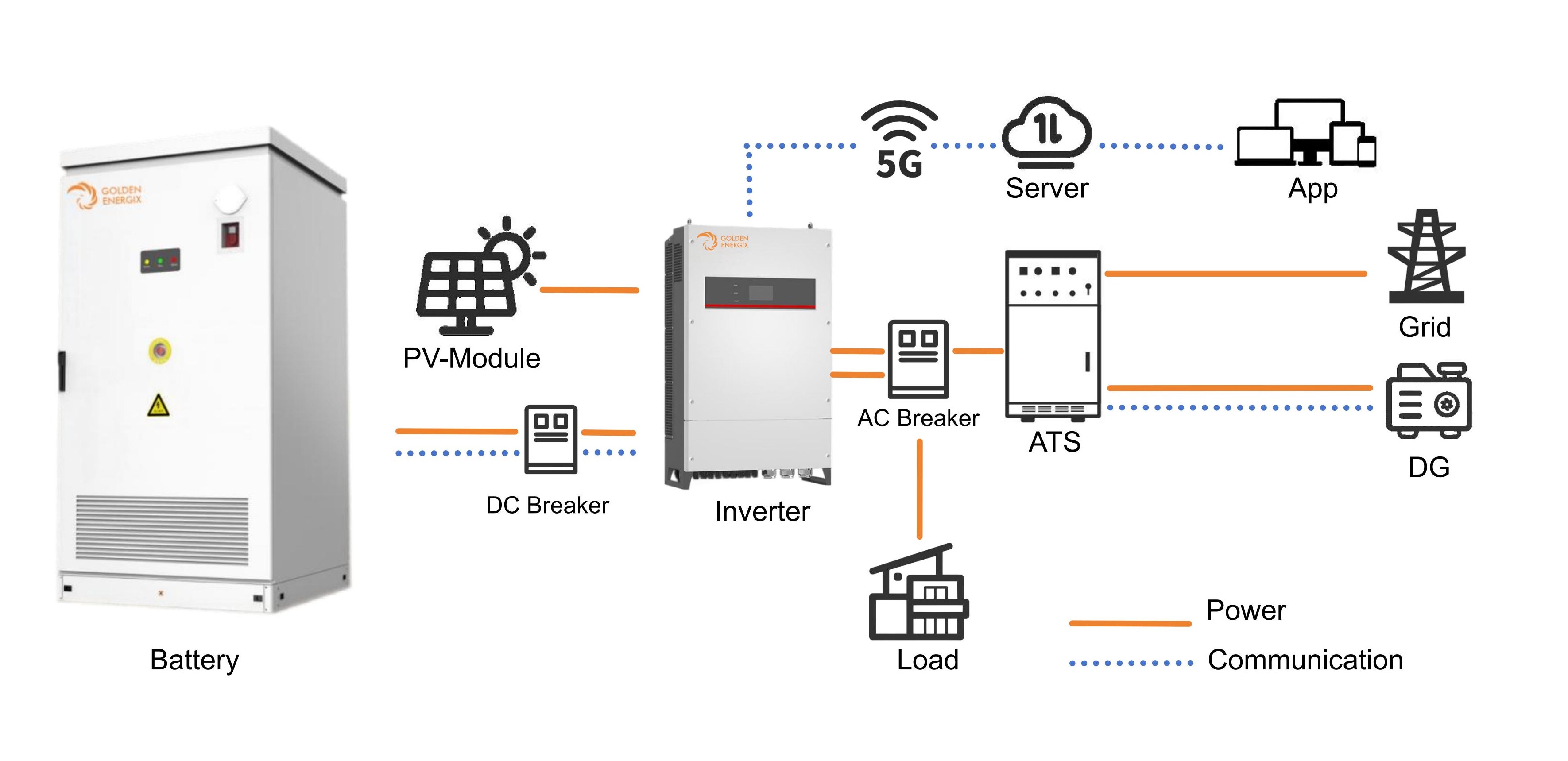 Storage Cabinet Connection Diagram Hybrid solar system solution 241KWH battery cabinet
