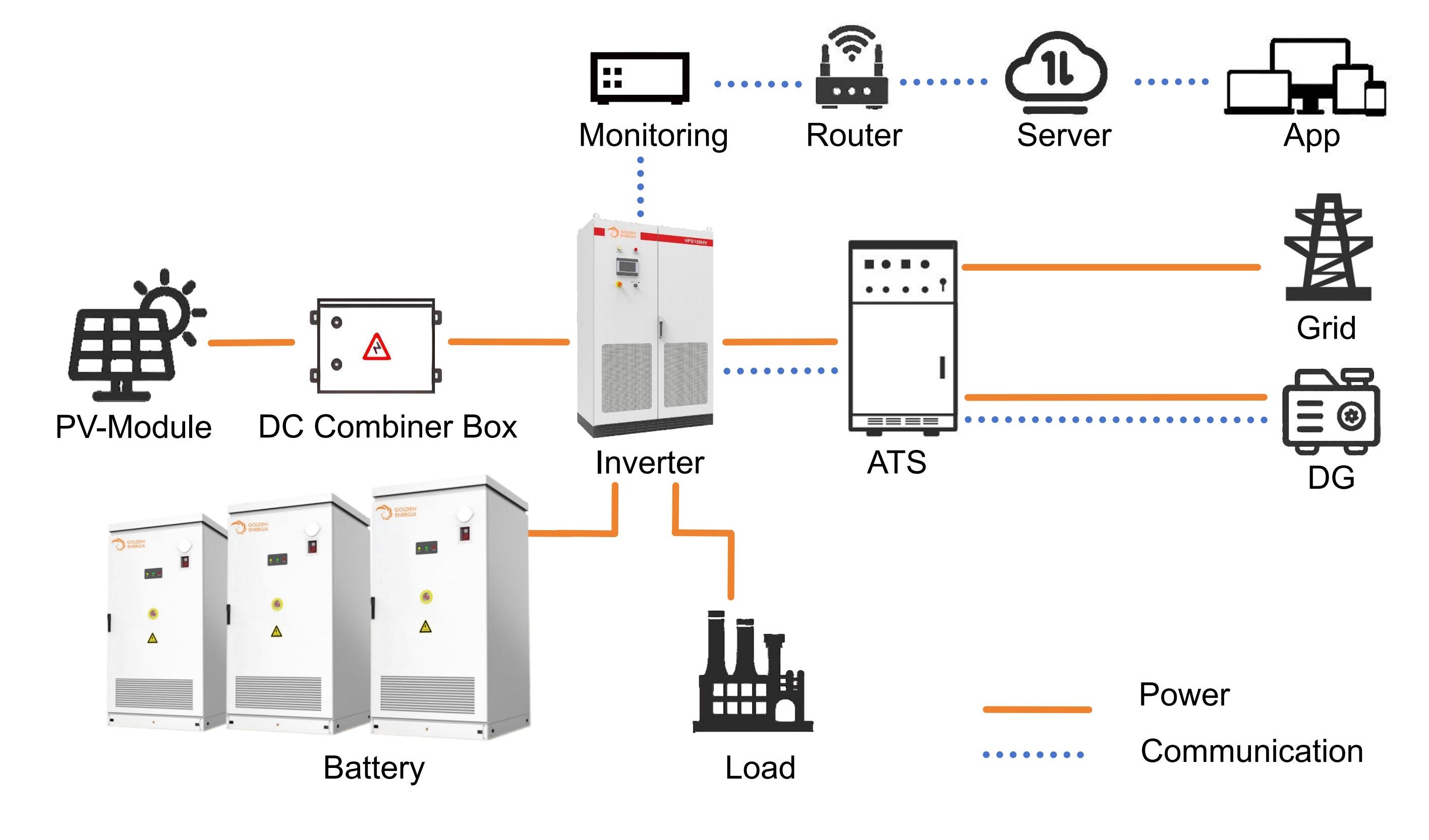 Commercial Industrial Use Storage Cabinet Connection Diagram C&I Hybrid Solution Outdoor Installation Battery Cabinets