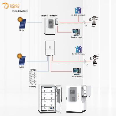 Commercial Industrial Lifepo4 Battery